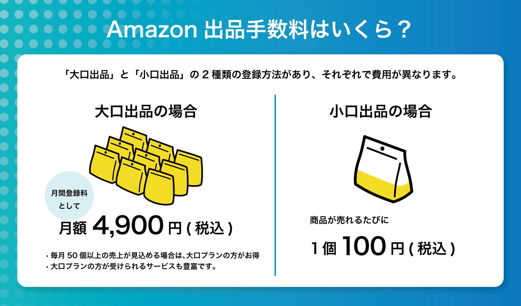 Amazon大口出品手数料はいつから発生するのか？優良なAmazonコンサルティング会社も紹介