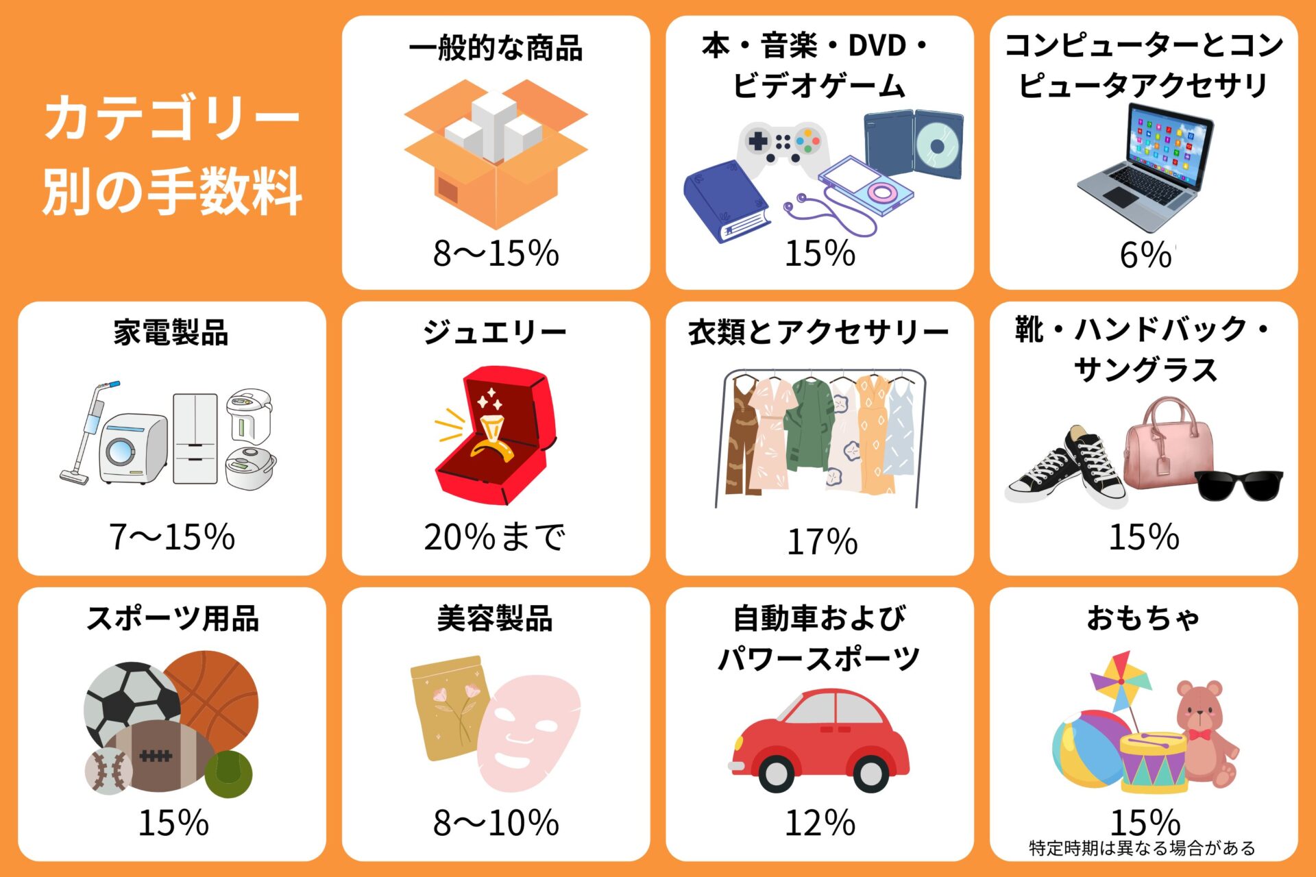 Amazon販売手数料の一覧と解説！優良なAmazonコンサルティング会社も紹介