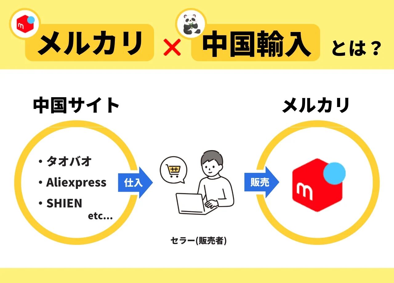 メルカリ中国輸入代行のメリットとメルカリ活用法とは？優良な中国輸入代行会社も紹介