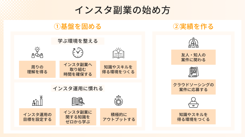 インスタ副業のやり方を解説！優良な副業スクールも紹介