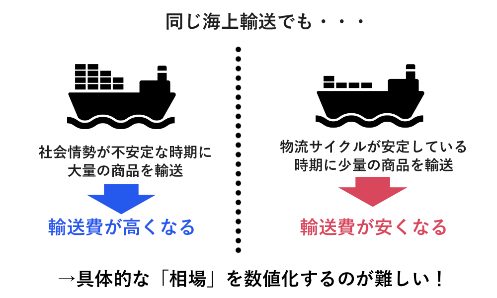 中国からの船便料金を徹底解説！お得な運送方法とは？安く送れる中国輸送会社も紹介