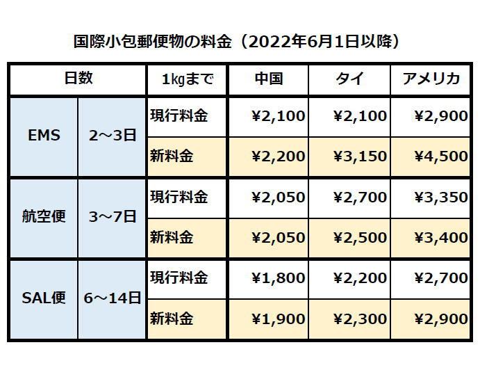 中国から日本へのEMS料金を徹底解説！安く送れる中国輸送会社も紹介