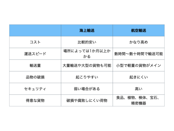国際郵便の船便料金を徹底解説!安く送れる船便代行会社も紹介 - 中国輸入総合研究所