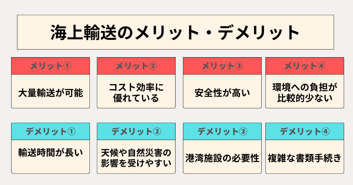 sea-shipment-merit-demerit