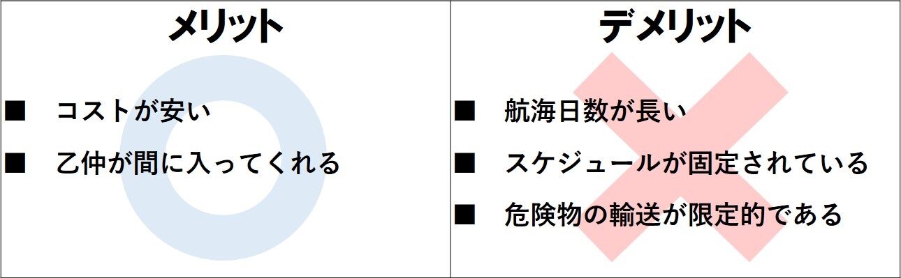 sea-freight-demerit-point