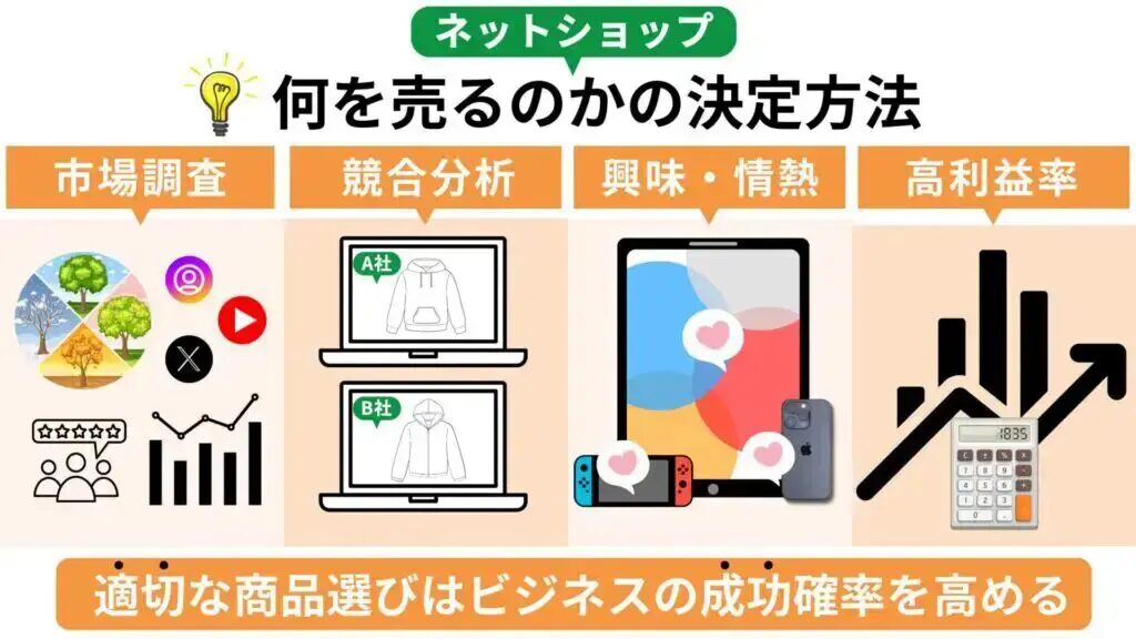 Webマーケティングで何を売る？初心者必見の売れる商品リストとは？優良なAmazonコンサルティング会社も紹介