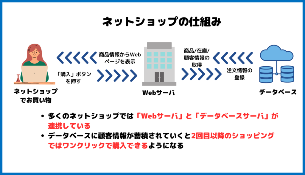 ネット販売サイトの選び方ガイド！優良なAmazonコンサルティング会社も紹介