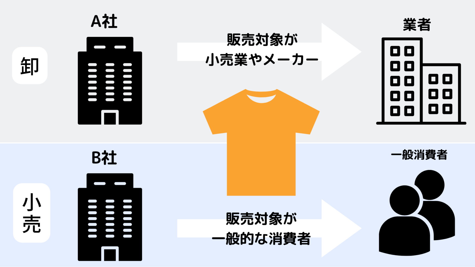 小売業の仕入れ方法完全ガイド！優良な中国輸入代行会社も紹介