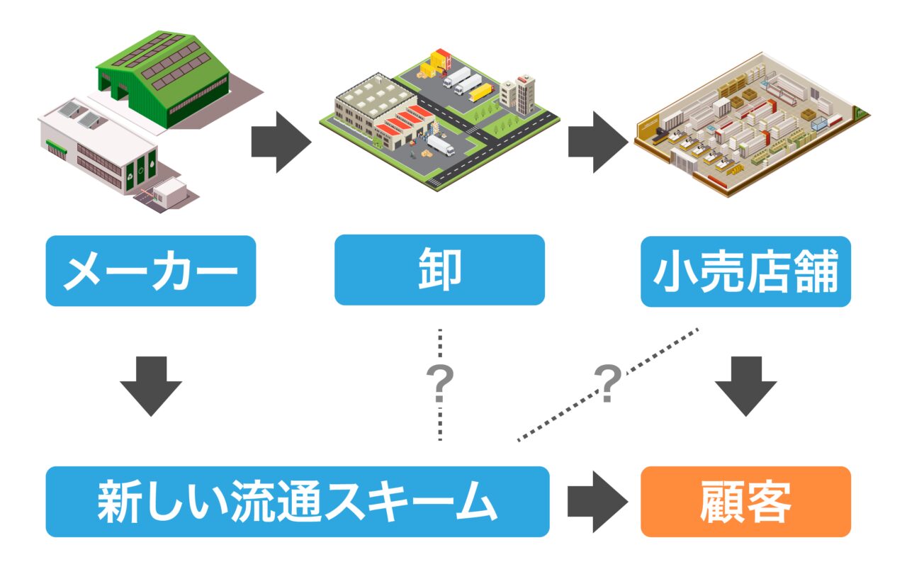 卸売業の将来性は？今後の展望を徹底解説！優良な中国輸入代行会社も紹介