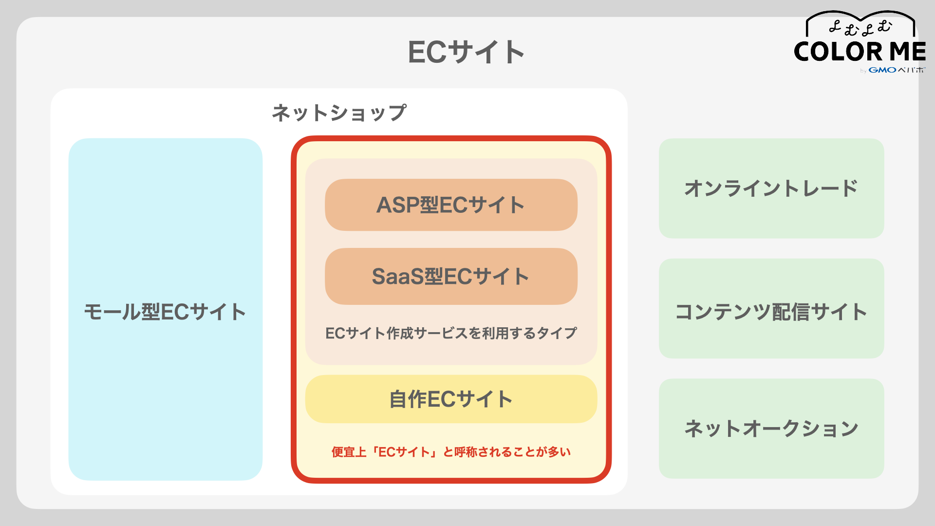 ECサイト作成を無料で！？無料ECサイト作成のステップとは？優良なECコンサルティング会社も紹介