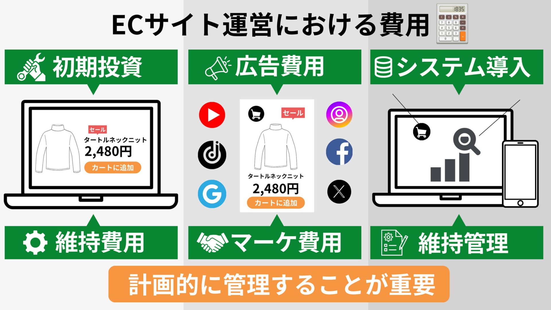 ECサイトの月額費用とは？費用対効果を徹底解説！優良なECコンサルティング会社も紹介