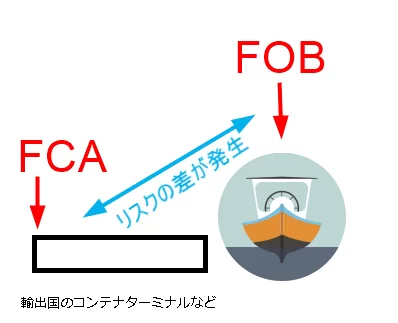 FOBとFCAの費用負担の違いとは？優良な海外輸送代行会社も紹介