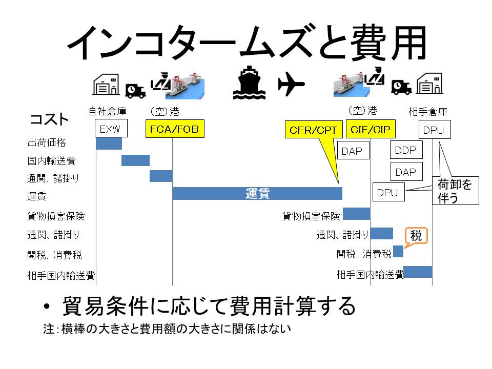 EXWとFOBの違いを徹底解説！貿易初心者向けガイド！優良な海外輸送代行会社も紹介