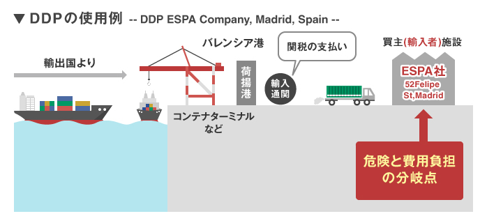 CIFとDDPの違いを徹底解説！国際貿易の基本とは？優良な海外輸送代行会社も紹介