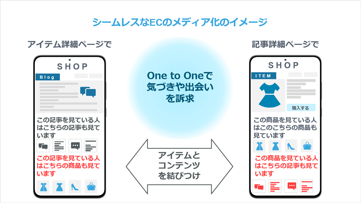 media-ec-success-Operation-method