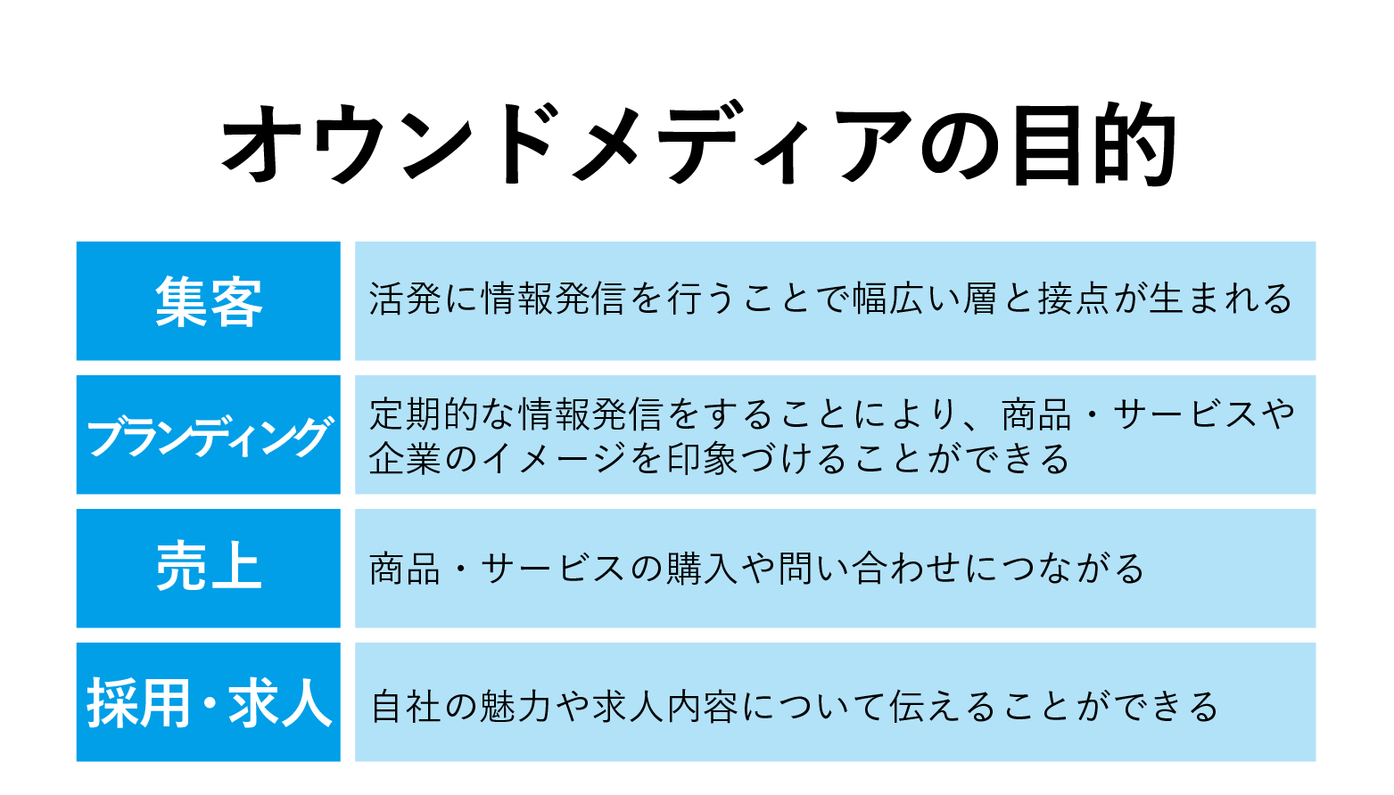 オウンドメディア企業事例：企業の活用法とは？優良なSEOコンサルティング会社も紹介