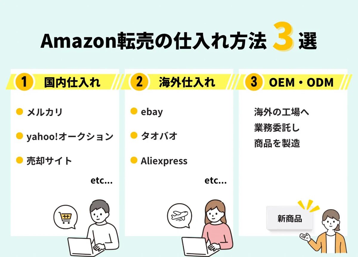 amazon-tenbai-failure-not-method