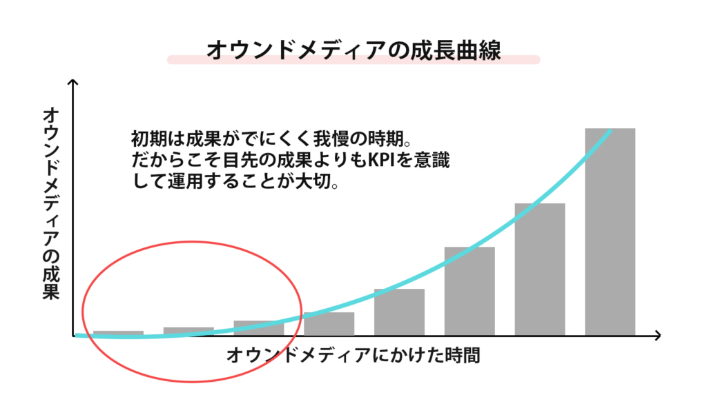 オウンドメディア立ち上げ成功の秘訣とは？優良なオウンドメディア制作会社も紹介