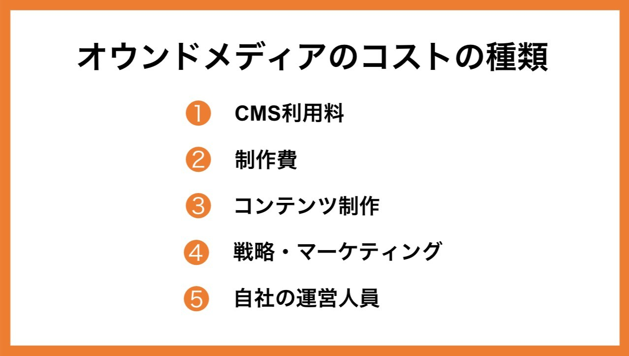 オウンドメディア立ち上げの費用と内訳とは？優良なオウンドメディア制作会社も紹介