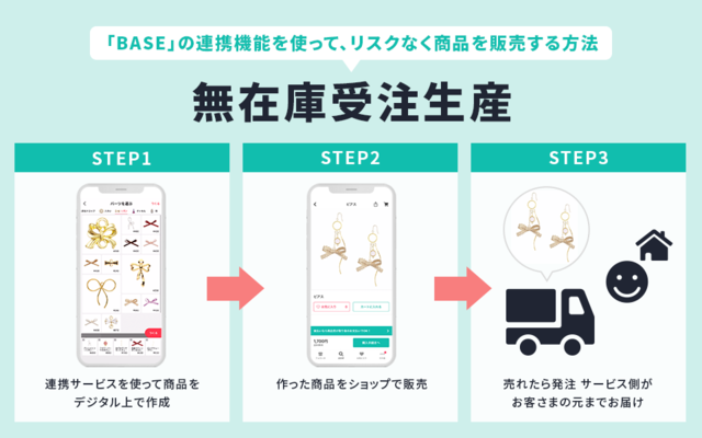 BASEでの中国輸入で無在庫販売の成功法則とは？優良なAmazonコンサルティング会社も紹介