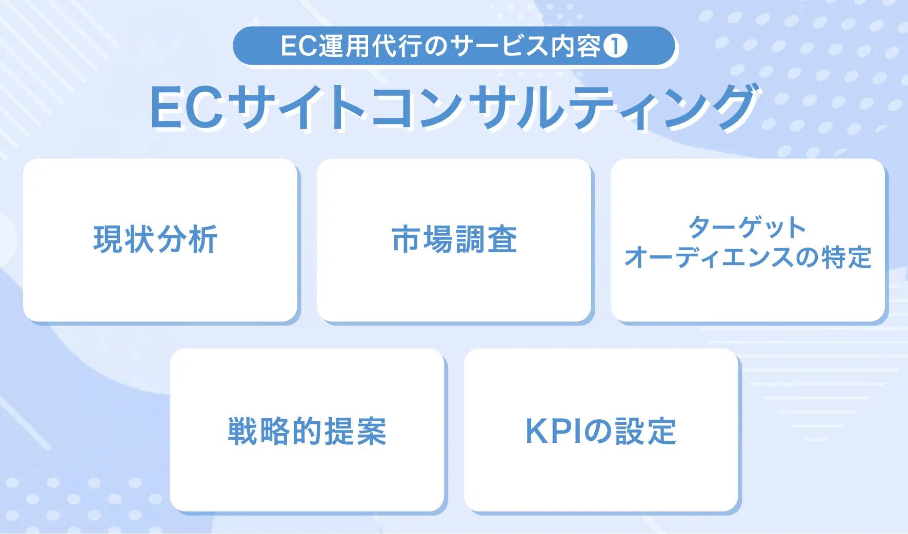 ECサイトコンサルの費用はどれくらい？相場まとめ！優良なAmazonコンサルティング会社も紹介