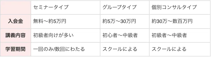 物販スクールの費用相場を徹底解説！優良な物販スクールも紹介