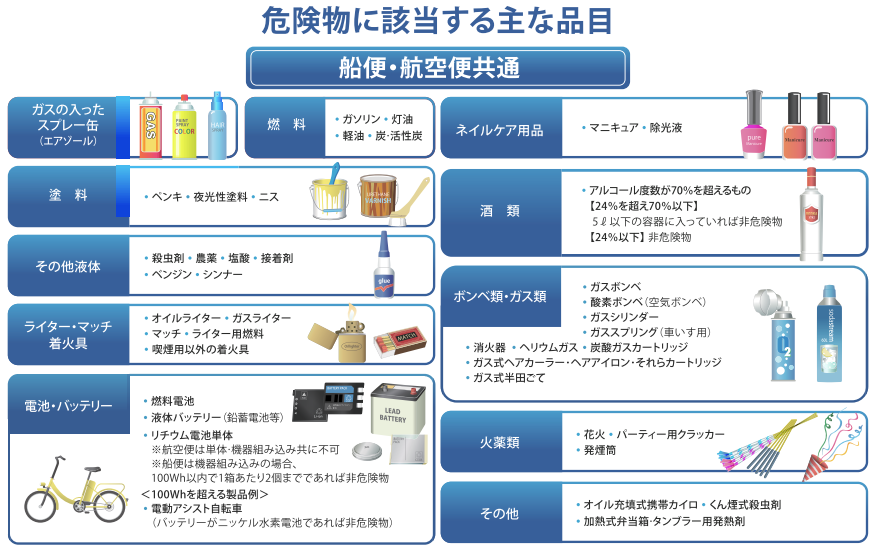 yamato-global-logistics-cant-send-goods