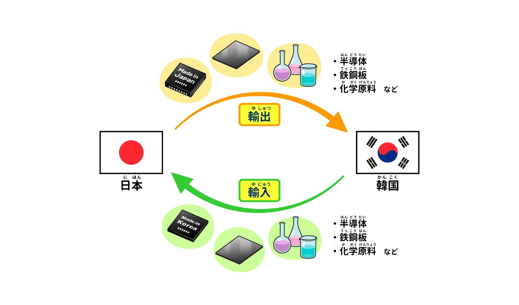 korea-export-to-japan-market