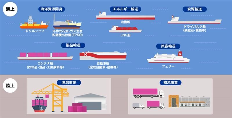 sea-freight-shipment-goods-feature