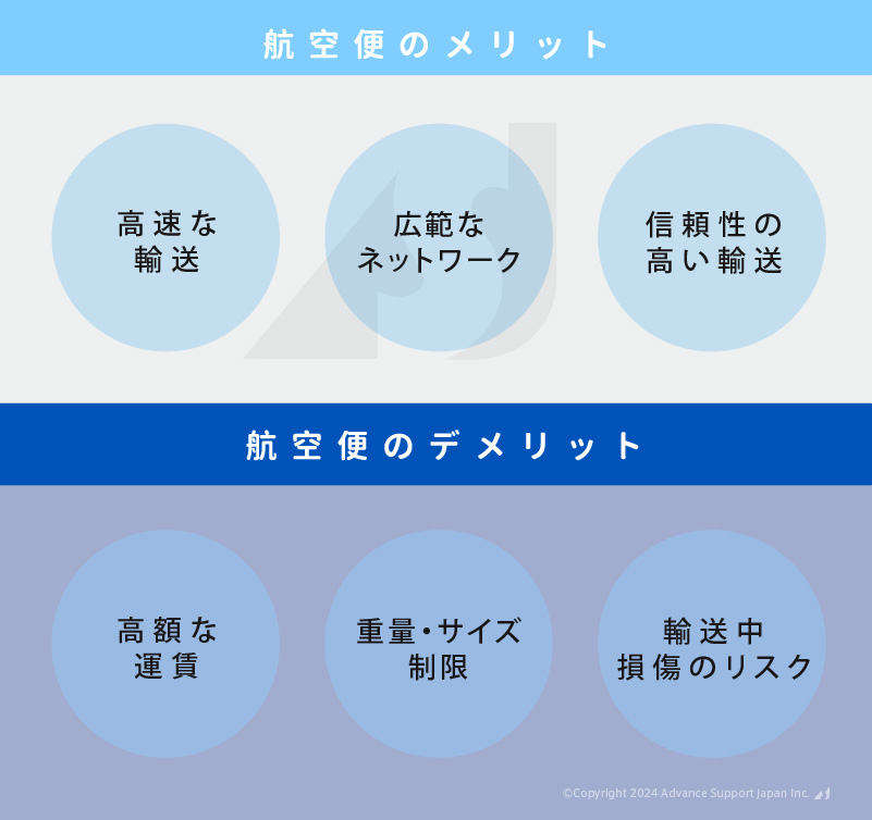 air-shipment-demerit-case