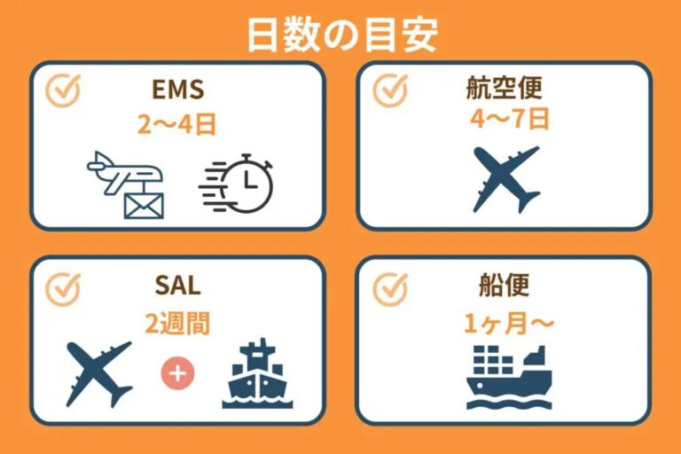 インドから日本への船便日数は？日数を詳しく解説！優良なインド輸送代行会社も紹介 - 中国輸入総合研究所