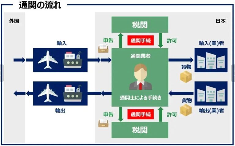 中国からの船便日数：日本向け輸送時間を徹底解説！優良な中国輸送代行会社も紹介 - 中国輸入総合研究所