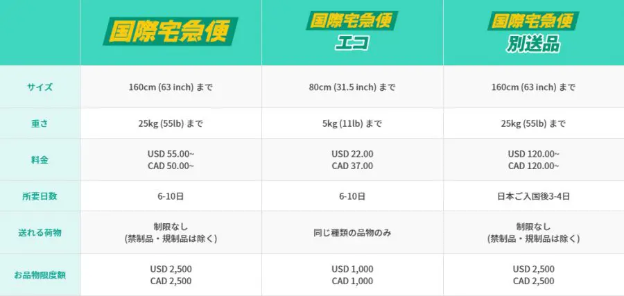 yamato-global-logistics-cost