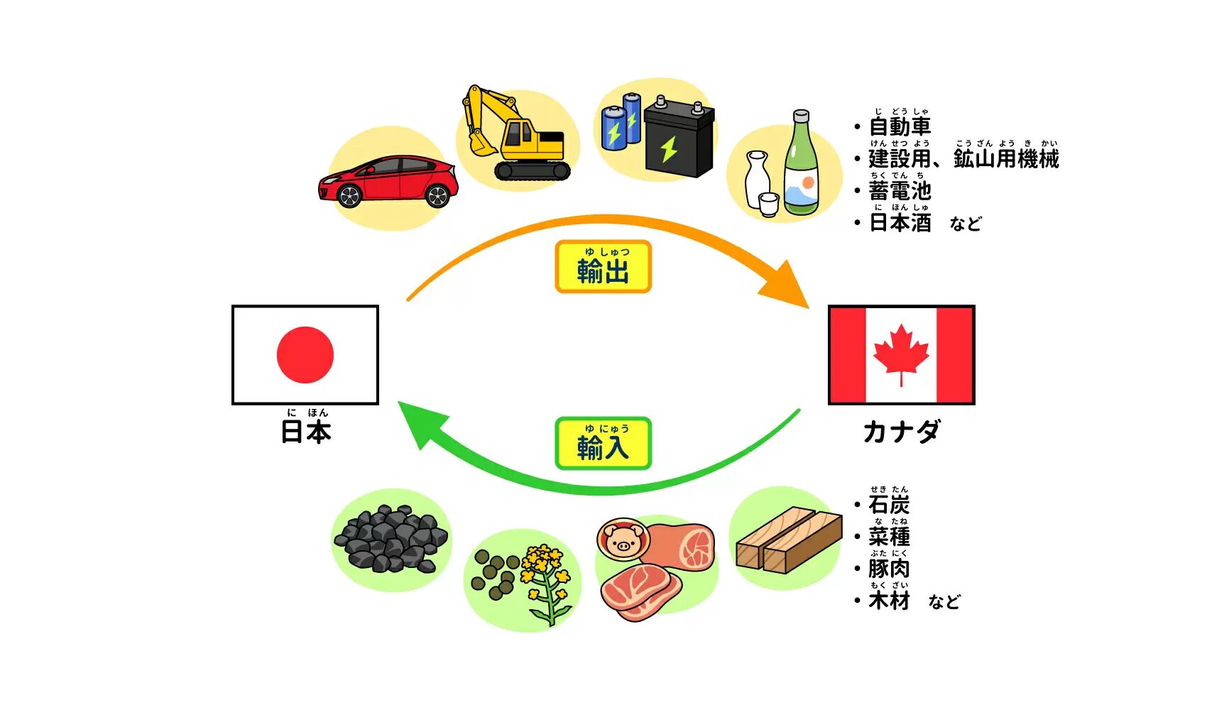 カナダから日本への船便で日数と料金はどれくらいかかる？優良なカナダ輸送代行会社を紹介