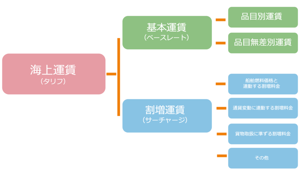 タンザニアから日本への船便料金とは？優良なタンザニア輸送代行会社を紹介