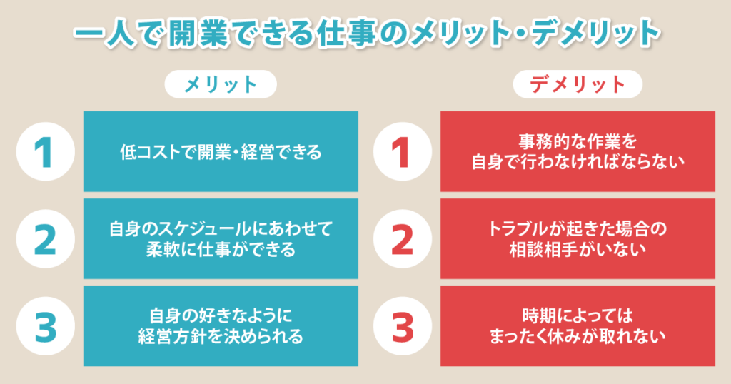 alone-kigyou-job-osusume-method