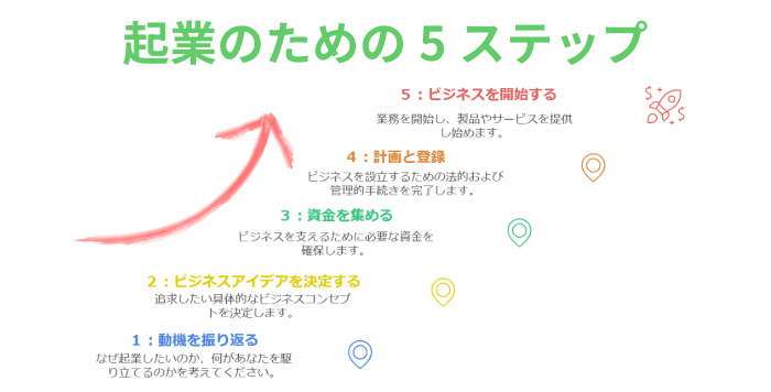 home-alone-kigyou-success-point