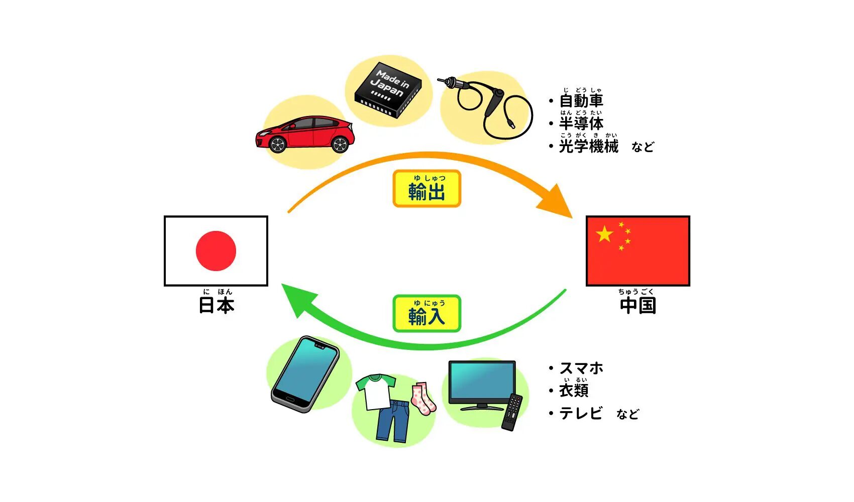 脱中国とは何かとその背景をわかりやすく解説！おすすめの中国輸入代行会社も紹介！