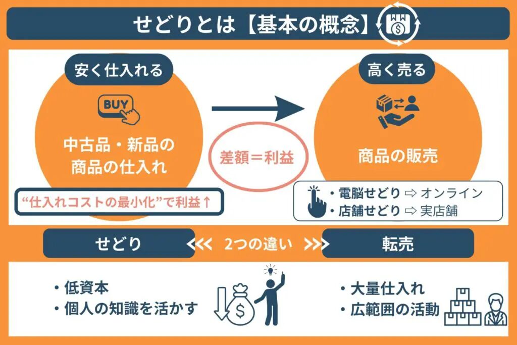 せどりで利益率5%以上を維持するための戦略とポイントとは？おすすめの中国輸入代行会社も紹介！