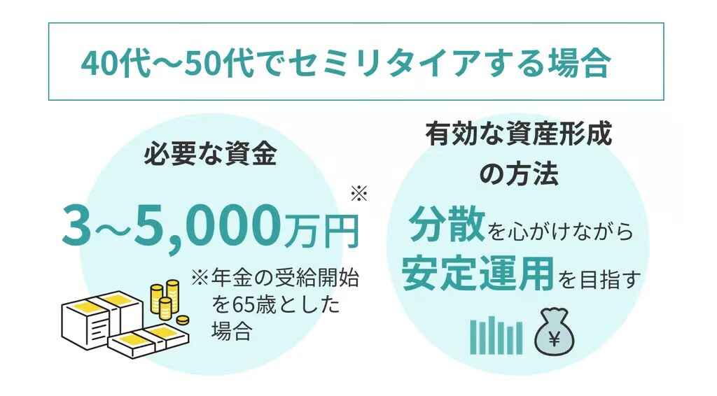 45歳からのセミリタイア：独身者のための貯金戦略とは？おすすめのAmazonコンサルティング会社も紹介！