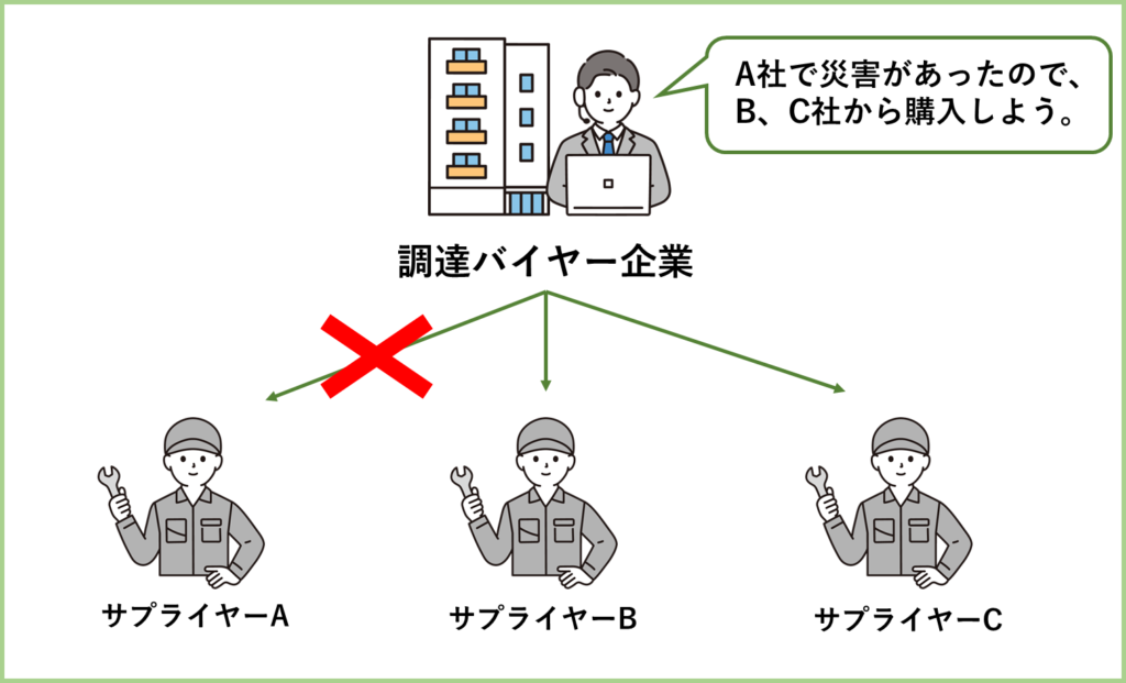 複数購買とは何か？初心者向けに分かりやすく解説！おすすめの中国輸入代行会社も紹介！