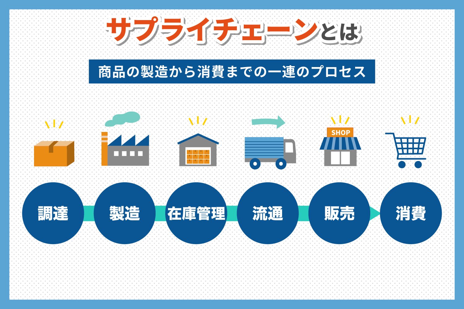 サプライチェーンとは何か？初心者向けにわかりやすく解説！おすすめの中国輸入代行会社も紹介！