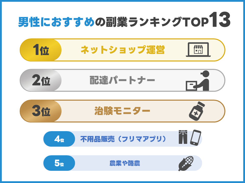 副業の1位は何ですか？最新ランキングと人気のタイプを解説！おすすめのAmazonコンサルティング会社も紹介！