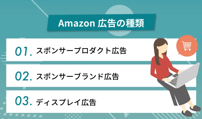 Amazon広告で5000円から始める効果的な運用方法とは？おすすめのAmazonコンサルティング会社も紹介！