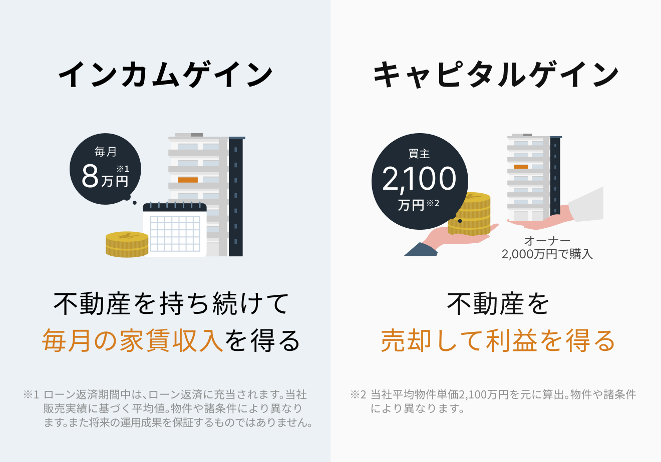 不動産投資成功率を高める効果的な戦略とは？手堅いビジネスについても解説！おすすめのAmazonコンサルティング会社も紹介！