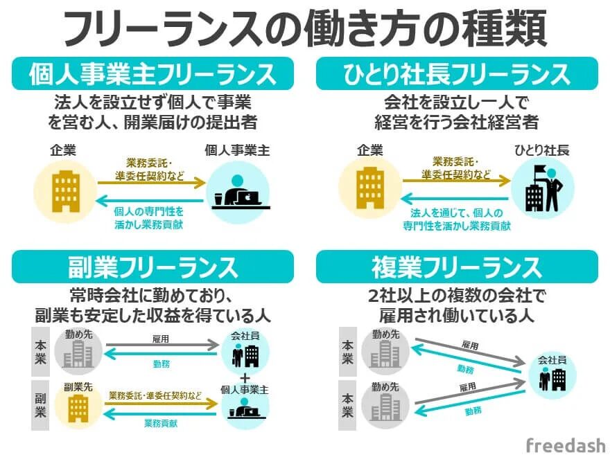 フリーランスで稼げる仕事とは？高収入を目指す仕事の選び方を解説！おすすめのAmazonコンサルティング会社も紹介！