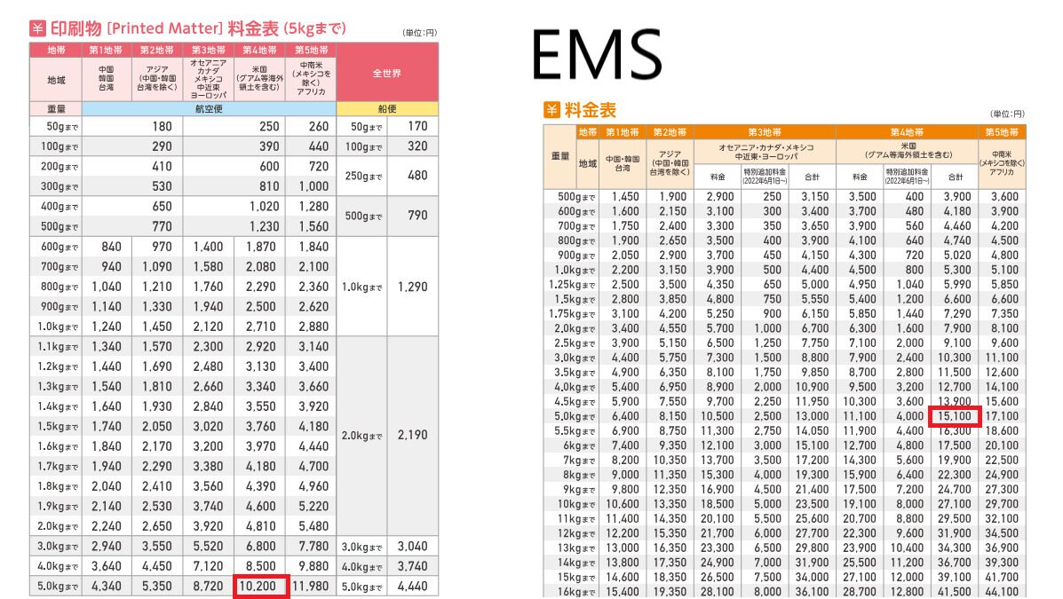 国際郵便の料金表と発送方法の完全ガイドとは？格安に荷物を送れる海外輸送代行会社を紹介！