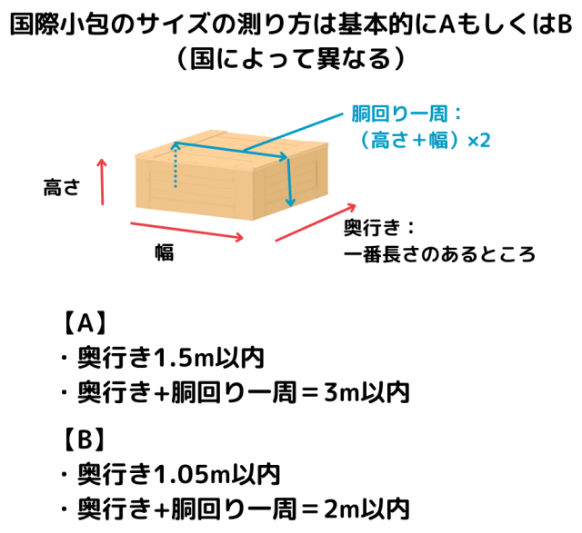 国際郵便のサイズ別料金と送付ガイドを解説！格安に荷物を送れる海外輸送代行会社を紹介！