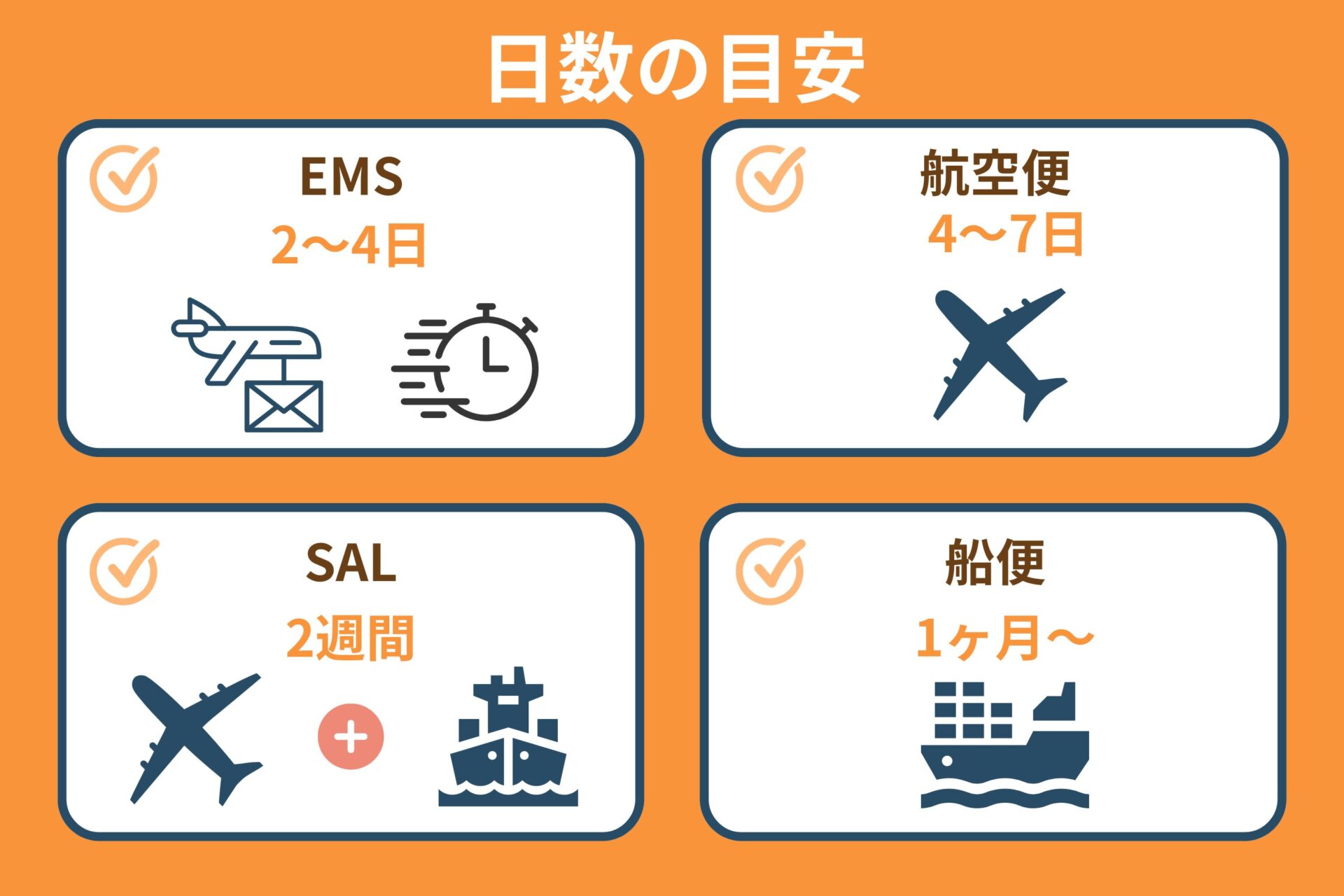 国際郵便船便の料金をわかりやすく解説！格安に荷物を送れる海外輸送代行会社を紹介！