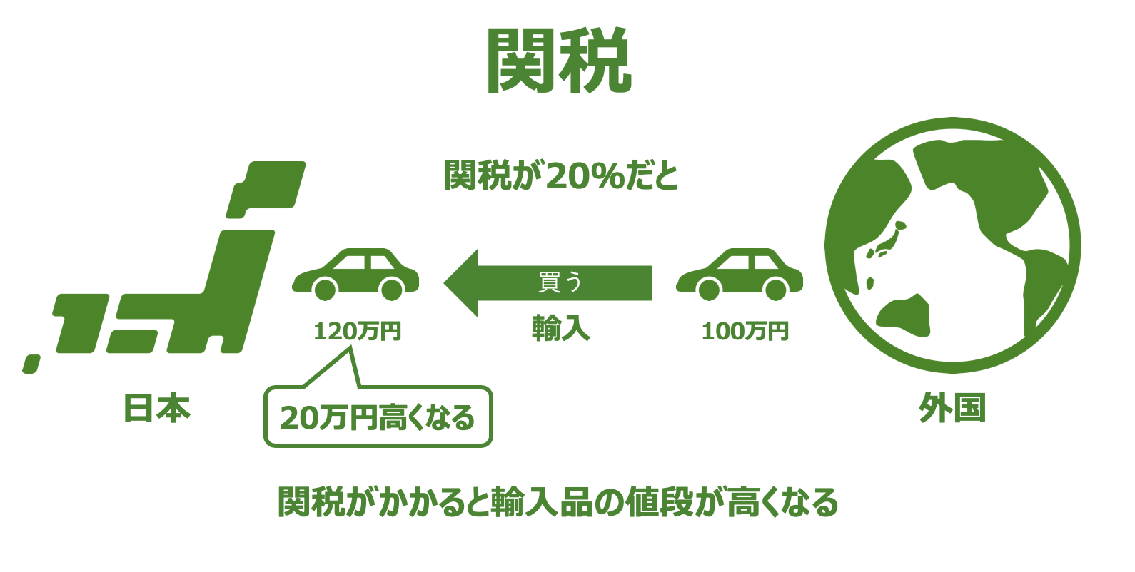 日本から中国への輸出と関税の基礎知識とは？中国に安く荷物を送れる海外輸送代行会社を紹介！